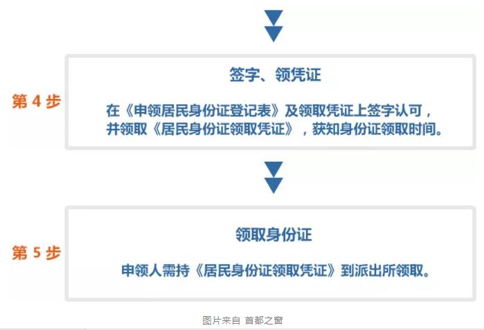新规来了!6岁以下儿童可凭证免费乘车!收好这份儿童证件办理指南!