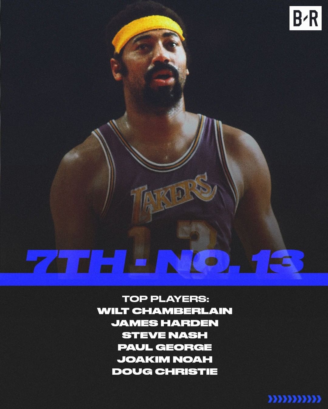 身穿7号球衣的著名球星有哪些,足球球星球衣号码