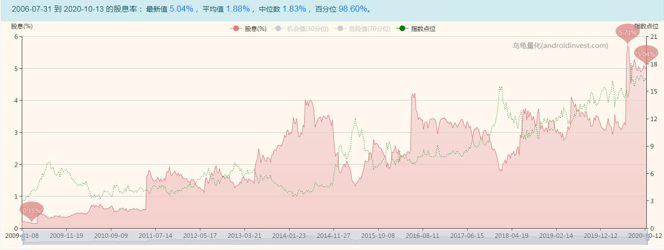 十五年以上老股民,25年老股民谈券商