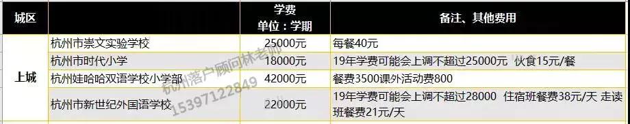 杭州民办学费,杭州西湖区民办小学学费