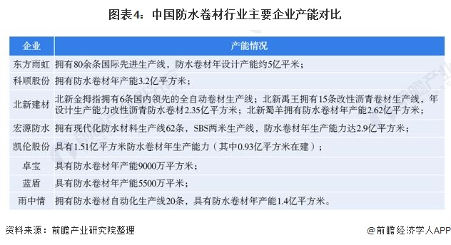 防水项目加盟费用,防水行业盈利模式分析