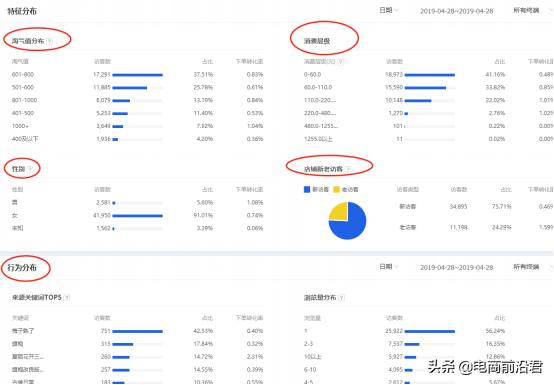 直通车为什么可以带动搜索权重,直通车能增加搜索权重吗
