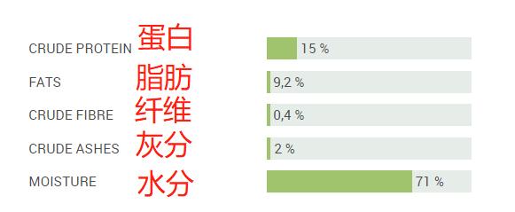 人都可以吃的西班牙主食狗湿粮可以合法进来啦，快乐+1，84%肉
