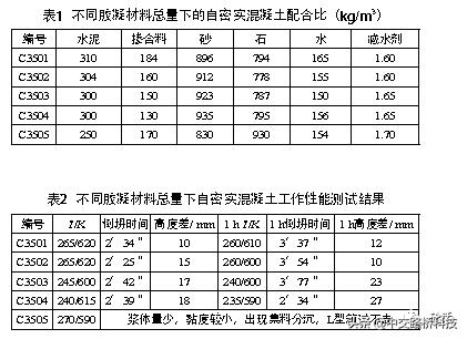c35自拌混凝土用什么砂,c35自密实混凝土
