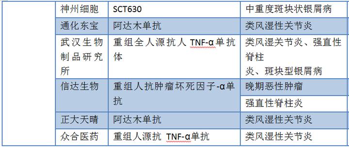 类似阿达木单抗生物制剂的药,阿达木单抗生物剂
