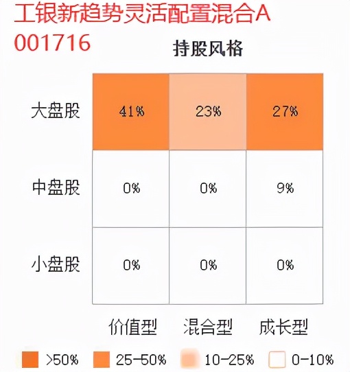 三年基金收益,三年内收益高回撤小的基金