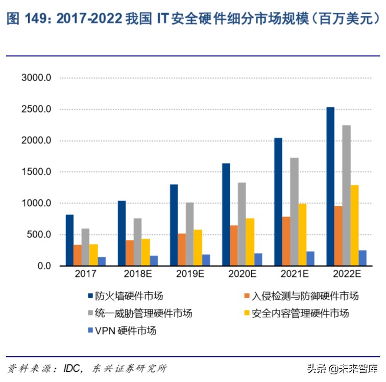 信息产业发展的战略,信息领域科技发展报告