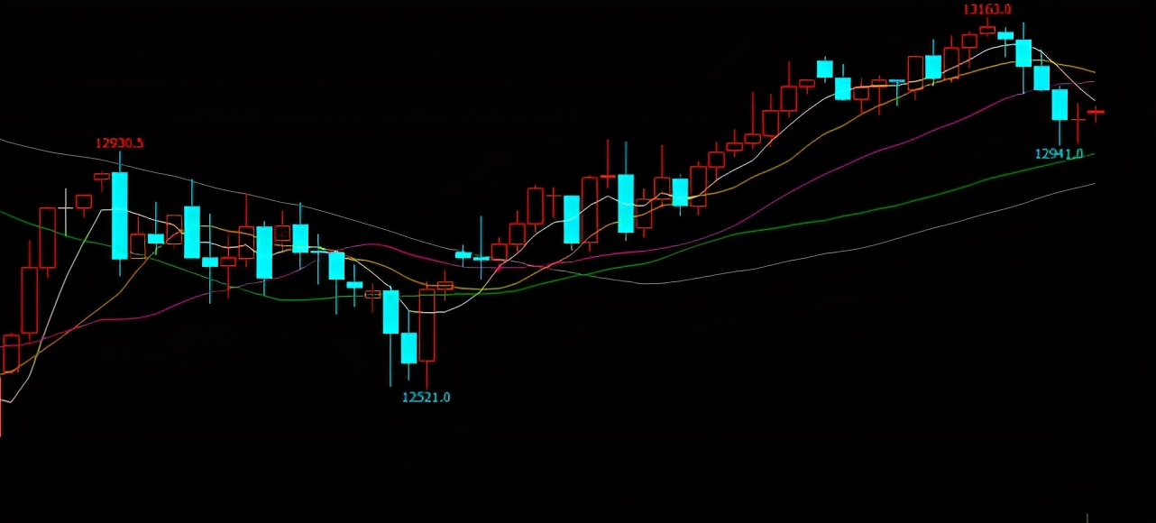 4.29恒指纳指最新预测,周一纳指恒指走势预测