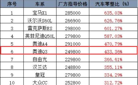 阿尔法罗密欧50万,阿尔法罗密欧优惠5万