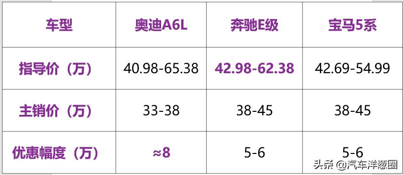 2019全新奥迪a6起售价,全新一代奥迪a6值得购买吗