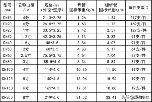 建筑电气验收规范2004,建筑工程机电验收标准和规范