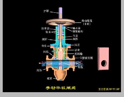 常见阀门的工作原理是怎样的,阀门工作原理及结构图