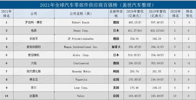 香港十大财团是哪十个家族,香港10大财团总资产