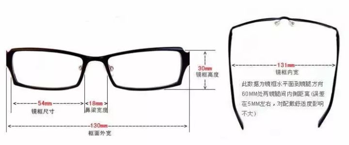 配眼镜的十个建议和技巧,网上配眼镜和实体店配有什么区别