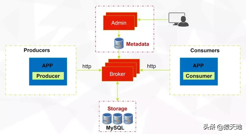 拍拍贷平台运营流程及原理,拍拍贷发信息是怎么回事