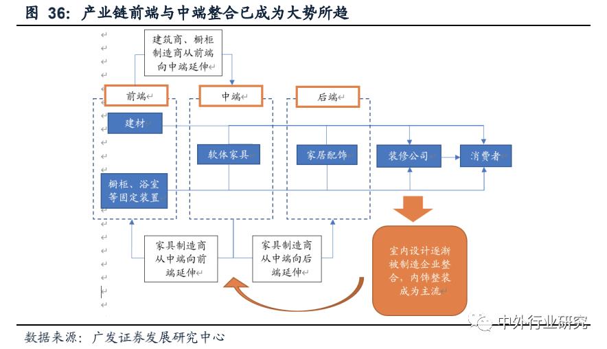复盘上半年龙头房企增长乏力,复盘历次稳增长周期板块走势