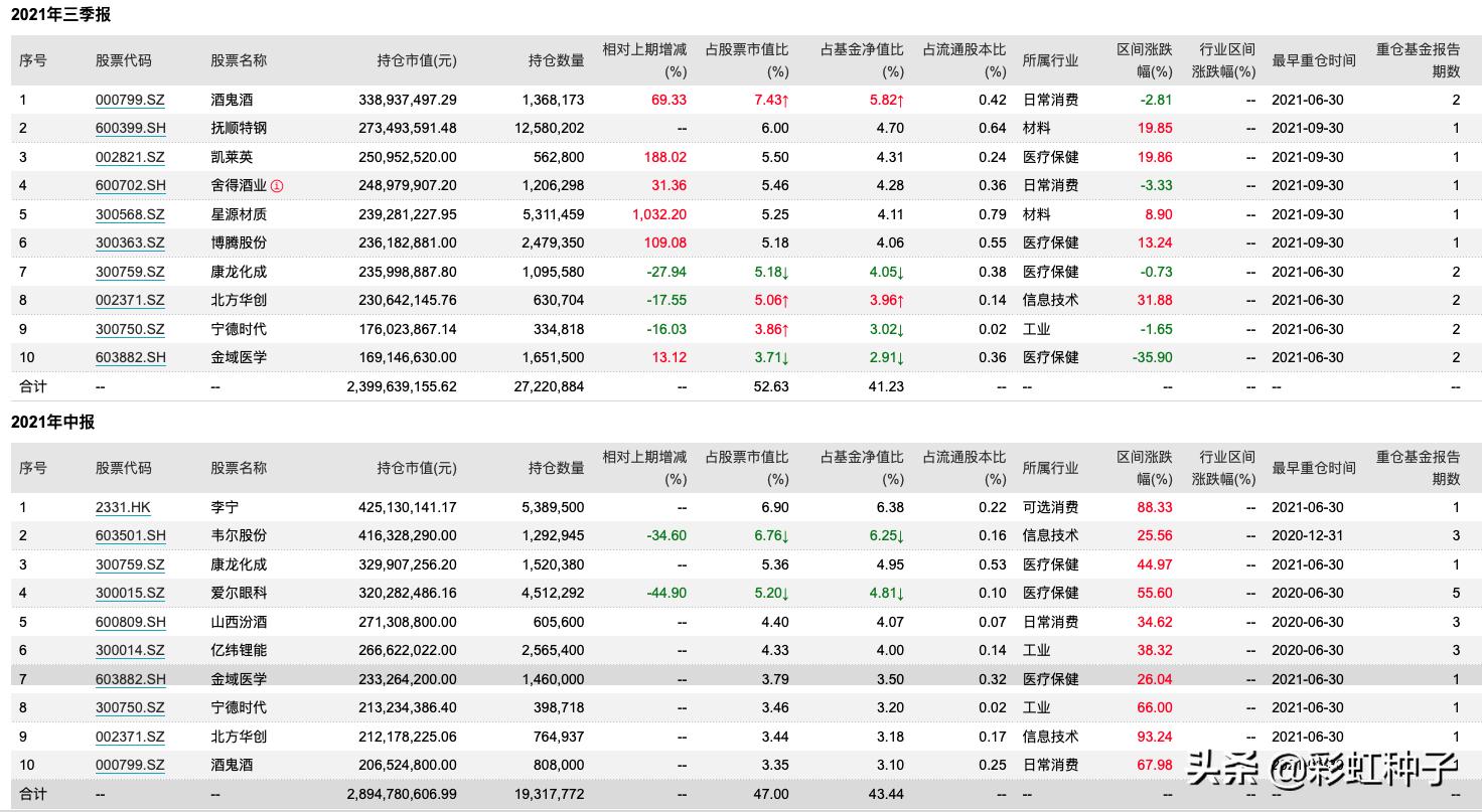 009391汇添富优质成长混合基金,008026汇添富混合型基金