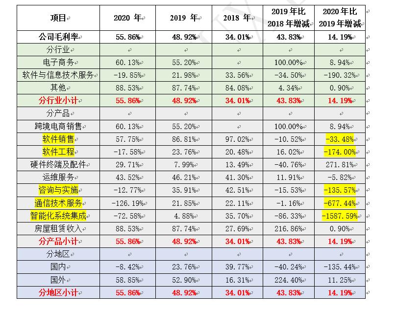 天泽信息重组,天泽信息最新走势分析