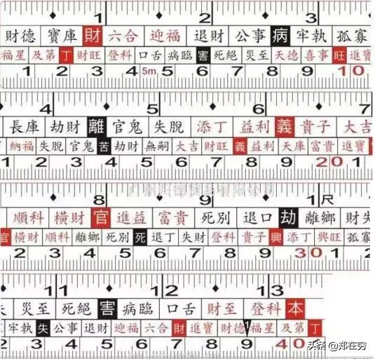 现在鲁班尺用法,现代版的鲁班尺是谁发明的