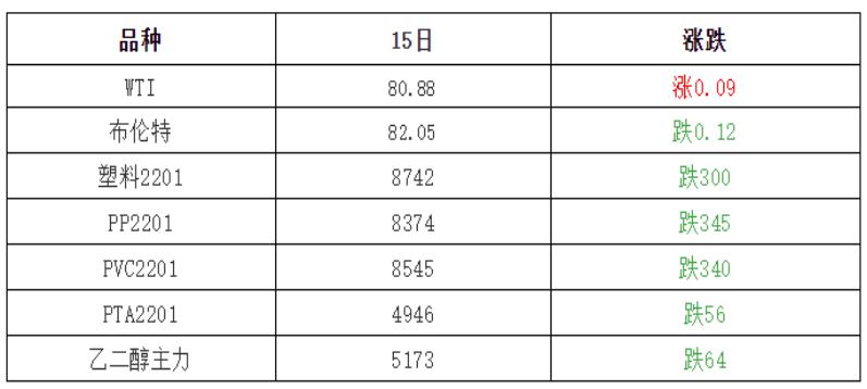 11.12废钢今日行情,11月22日废钢价格行情