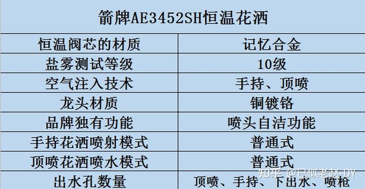 燃气热水器恒温花洒忽冷忽热,洗澡水忽冷忽热你还会继续洗吗