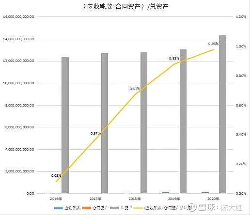 被低估的国企龙头股,被低估的化工股龙头