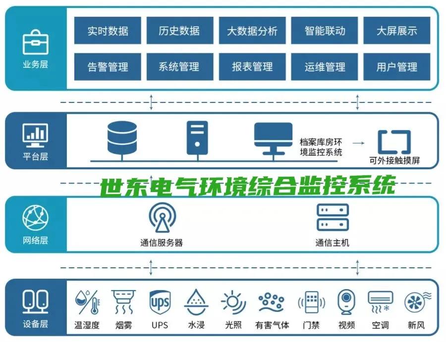 光伏发电气象环境监测仪,光伏箱变监控装置