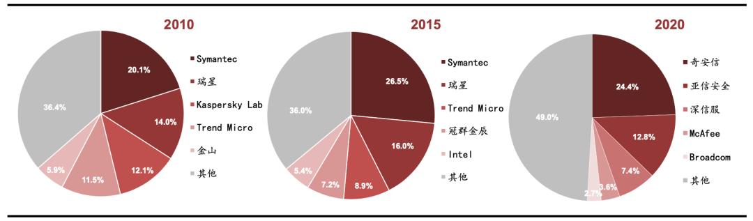 网络安全行业深度解析,网络安全行业有哪些项目