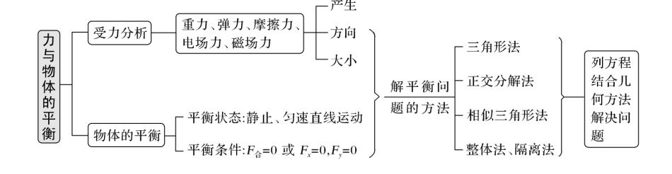高中物理3-3学的是什么,高中物理3-5核心知识点