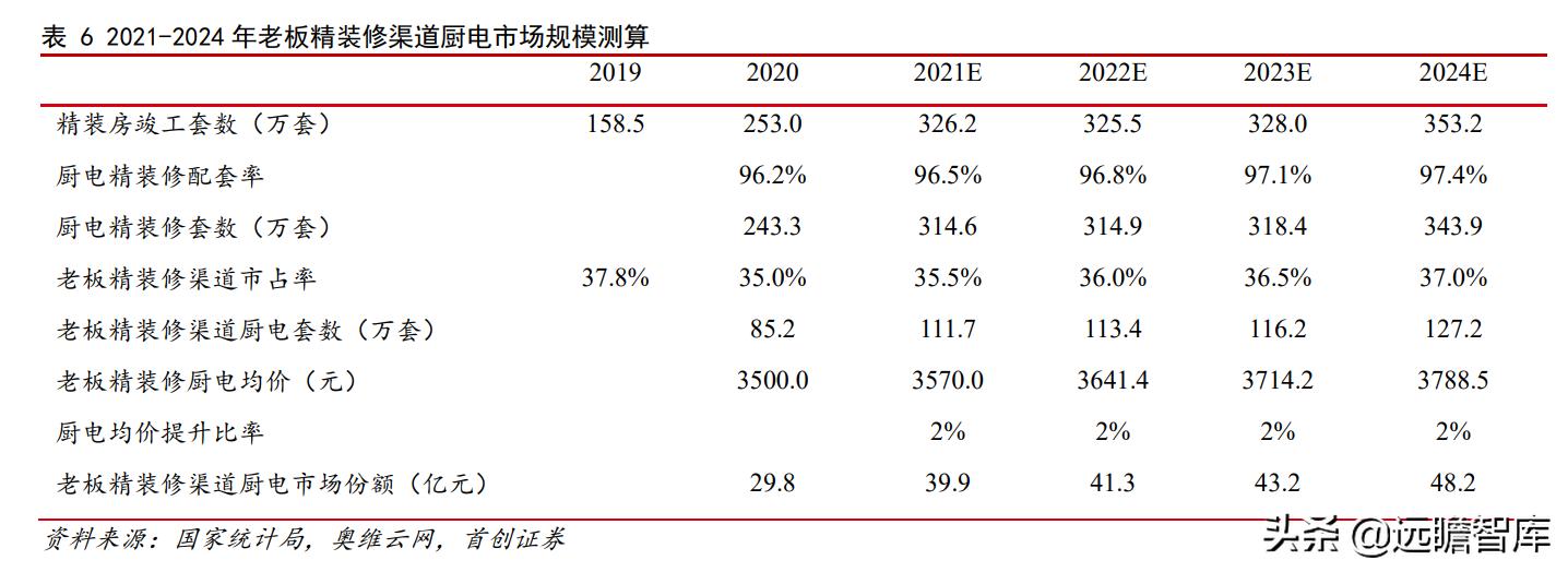 油烟机品牌崛起,老板油烟机的简史