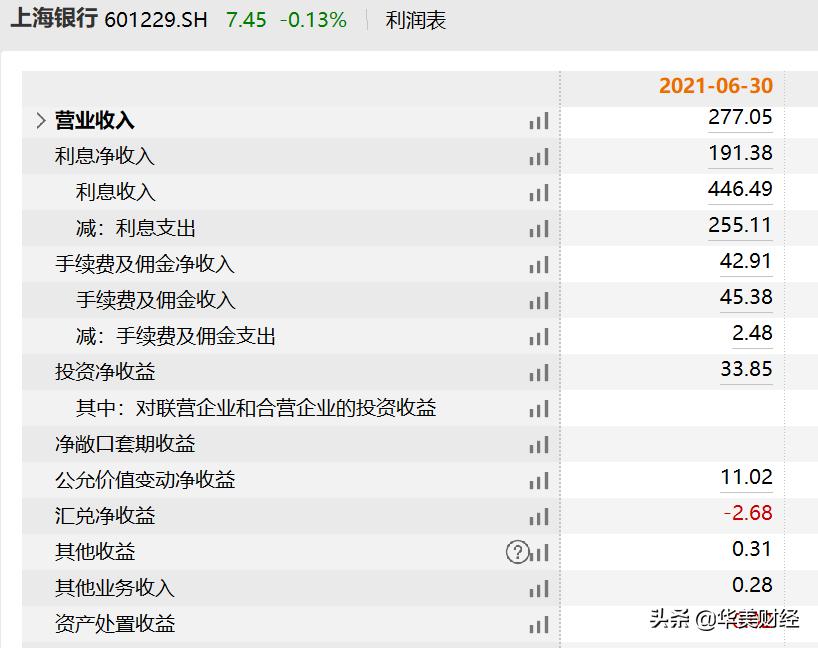 浦发银行人均薪酬曾达43万元,百万粉丝大v怒怼银行