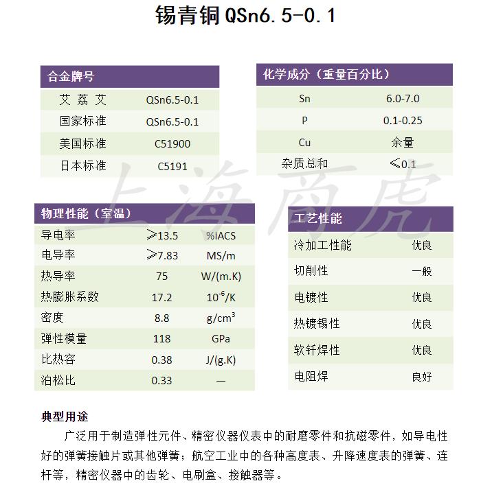 qsn6.5-0.1-黄铜棒/黄铜板/黄铜带/黄铜线/黄铜管