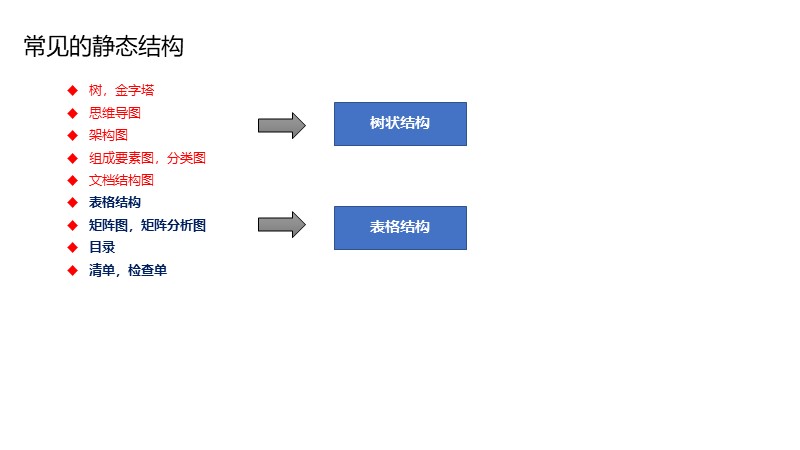 制作一图读懂的ppt模板,空白ppt到精美ppt模板制作