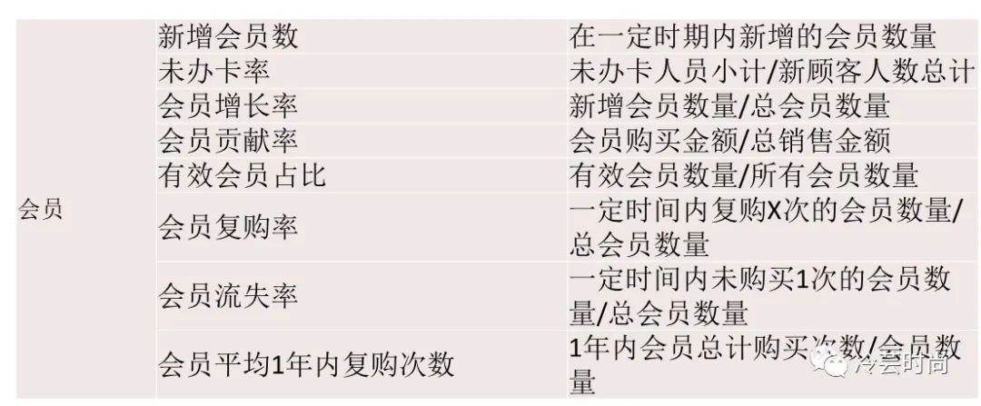 时尚买手为什么要学习数据分析,买手常用公式