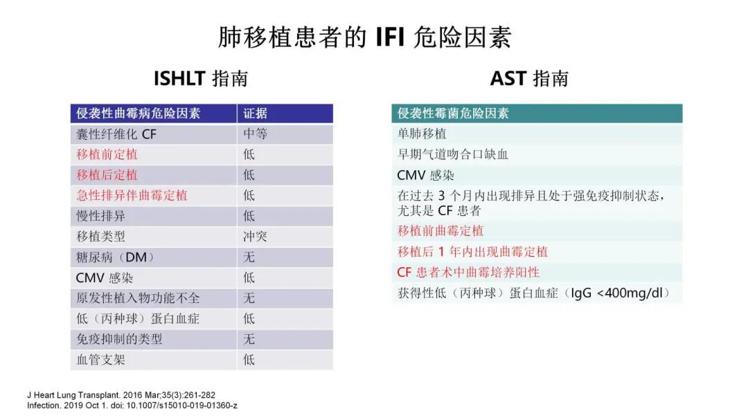 真菌培养及鉴定是阳性严重吗,怎么鉴别肺部真菌感染
