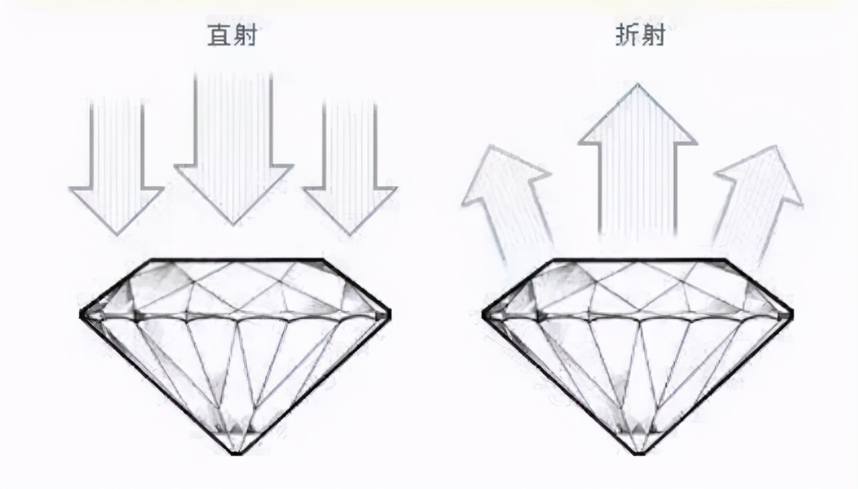 买钻石3ex切工很重要吗,钻石3ex切工图片