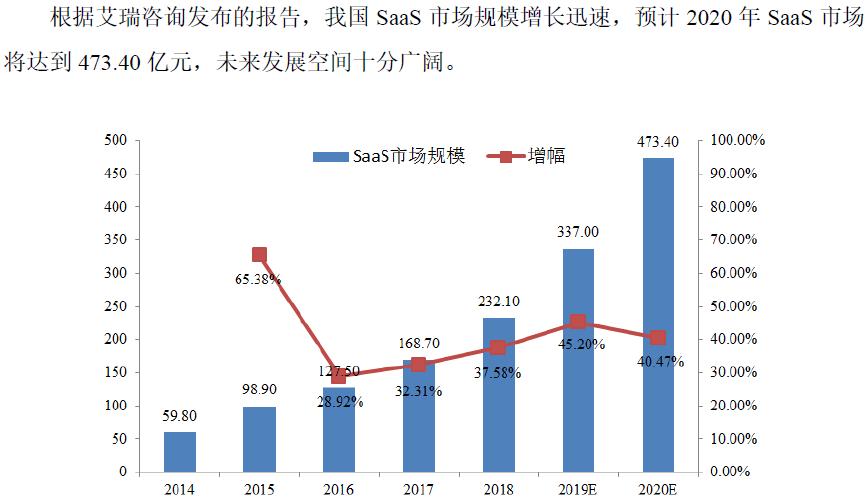 光云科技阿里云,光云科技跨境电商