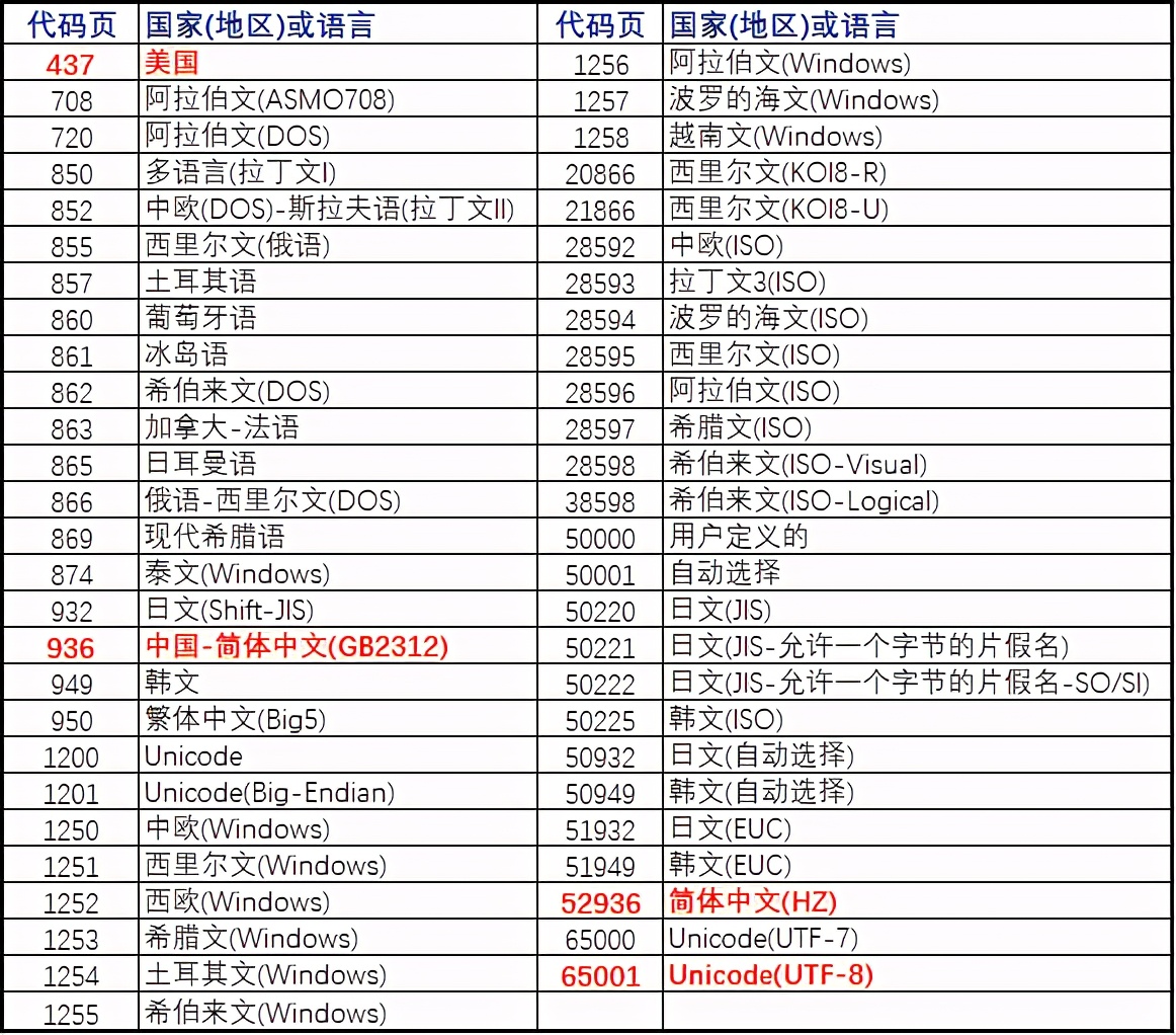 为什么tomcat启动后出现乱码,windowstomcat乱码怎么解决