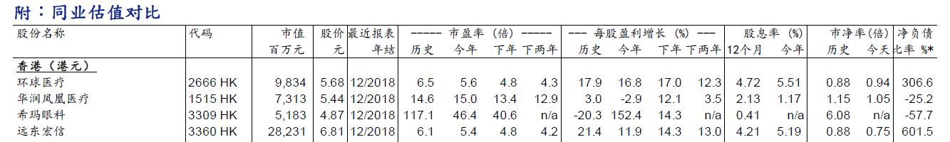 环球医疗|是时候重新认识你