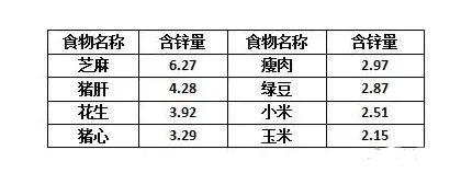 儿童补锌吃什么补锌剂吸收好,孩子缺锌吃什么牌子的锌最好