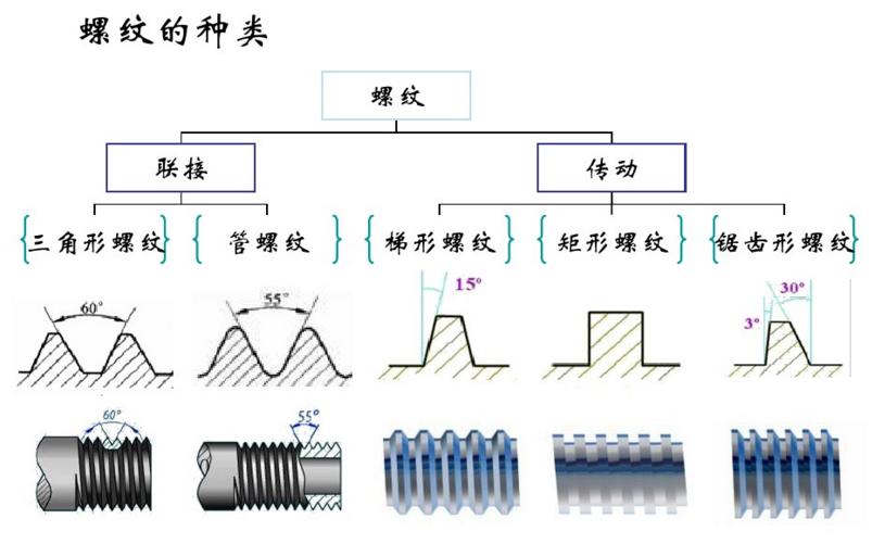 人类第一颗螺丝,螺丝发明全过程