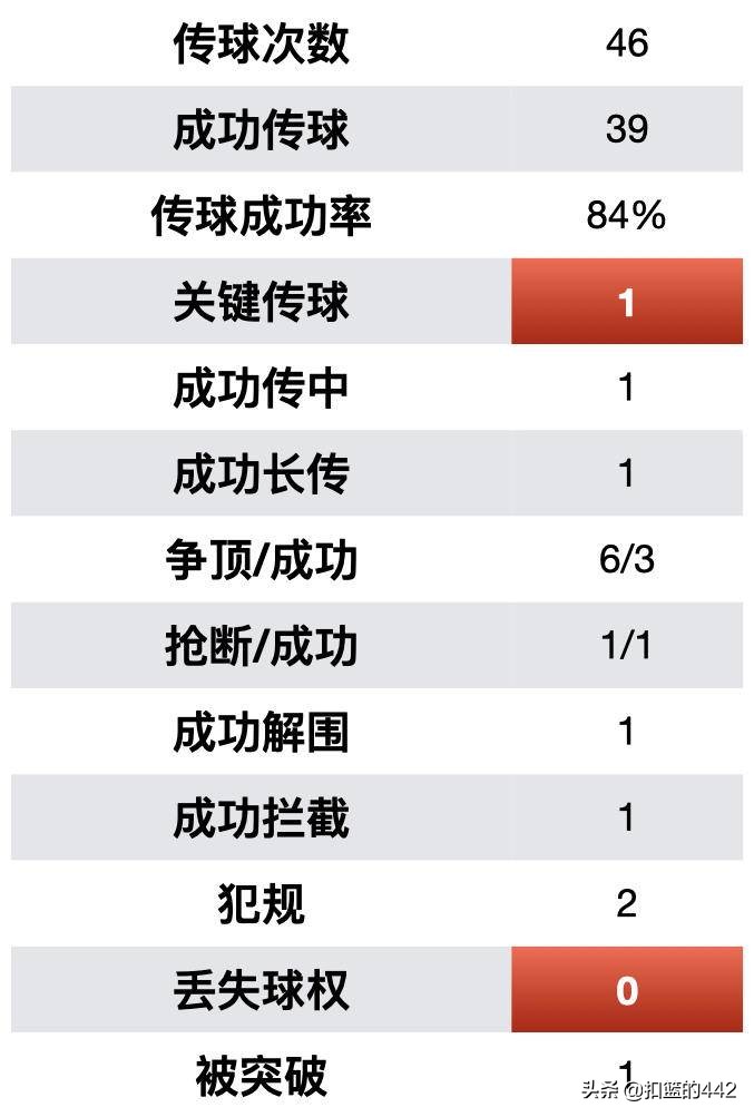 深度复盘|4:0大胜莱切,C罗状态回暖,但尤文的前景不容乐观