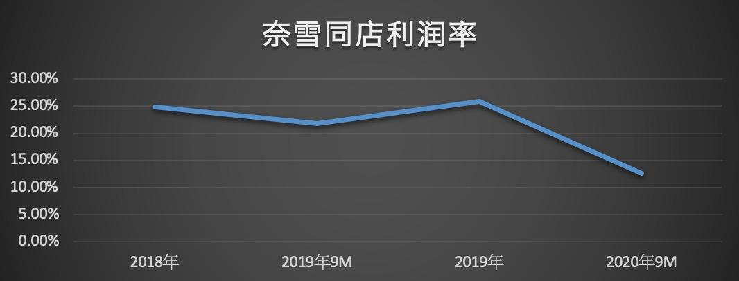 网红奈雪的茶视频,奈雪的茶抖音视频
