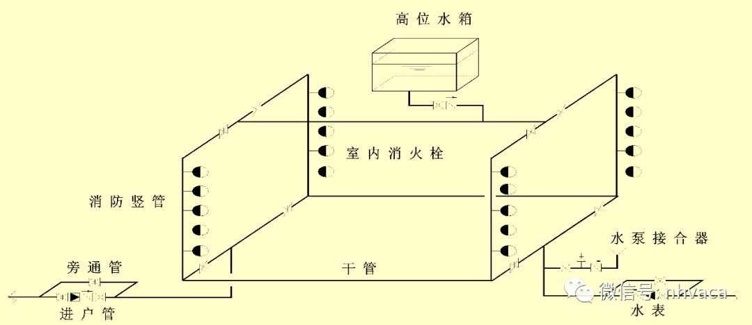 bim消防建模入门教学,bim机电消防基础
