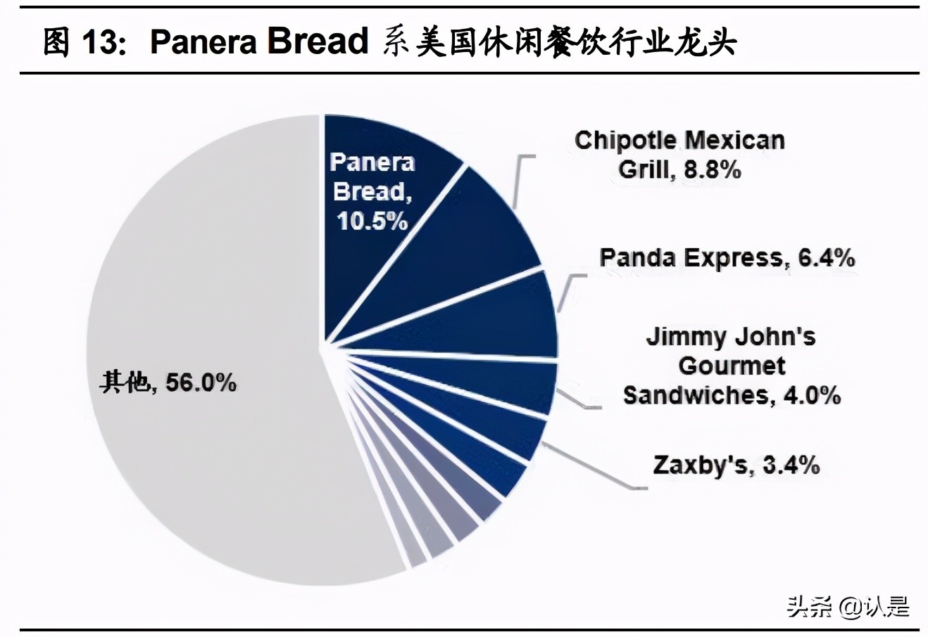 茶饮咖啡深度分析,咖啡与新式茶饮