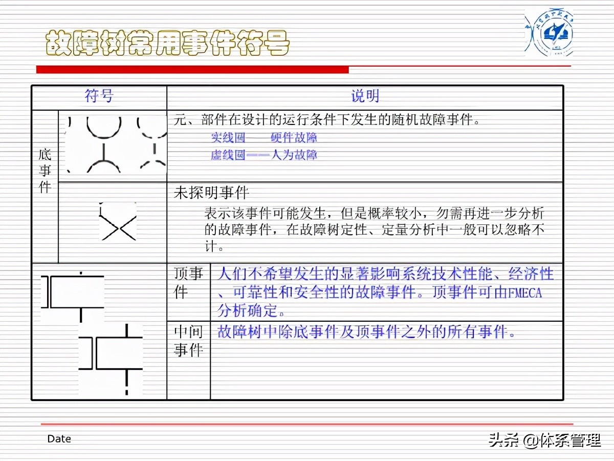 fta闭环管理方案,fta失效树分析案例