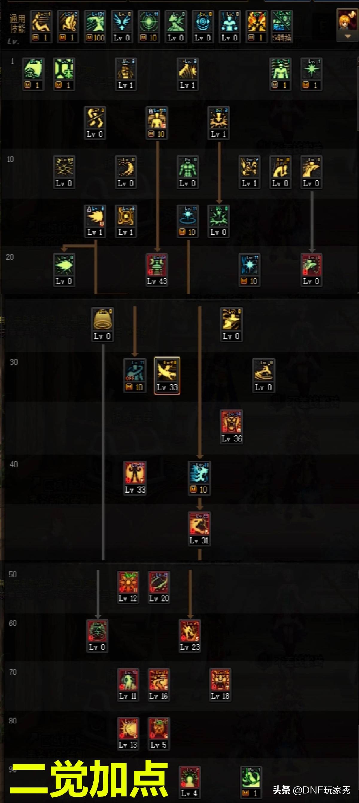 dnf女气功最新版本加点攻略,dnf女气功最新加点推荐