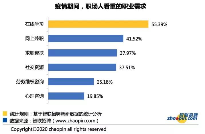 疫情之下还要不要继续坚持,疫情之下更需努力