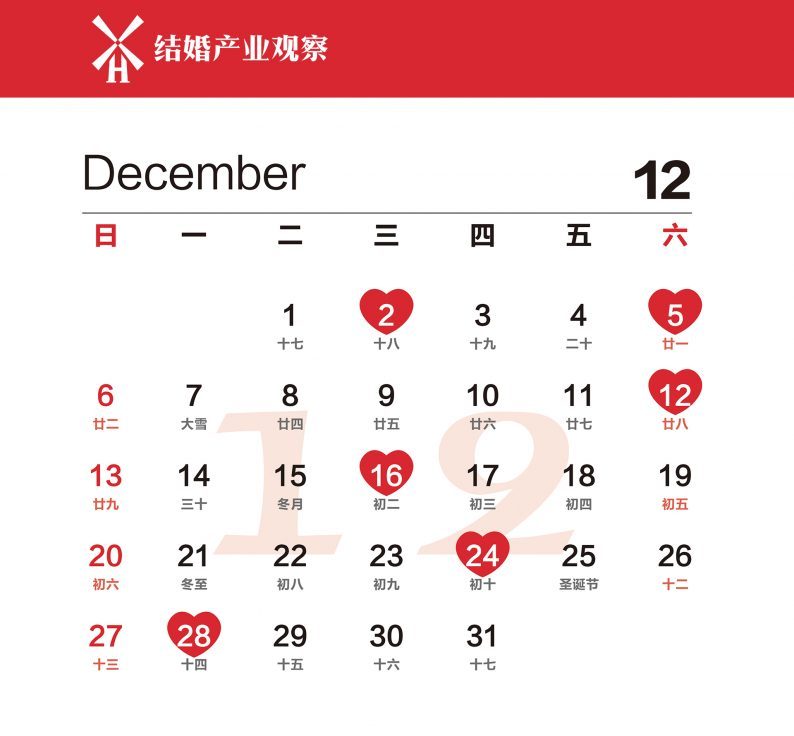 人数少的婚礼怎么办,现在婚礼怎么办为好