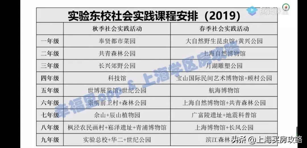 民办摇号学校有哪些,上海民办摇号哪些初中难上